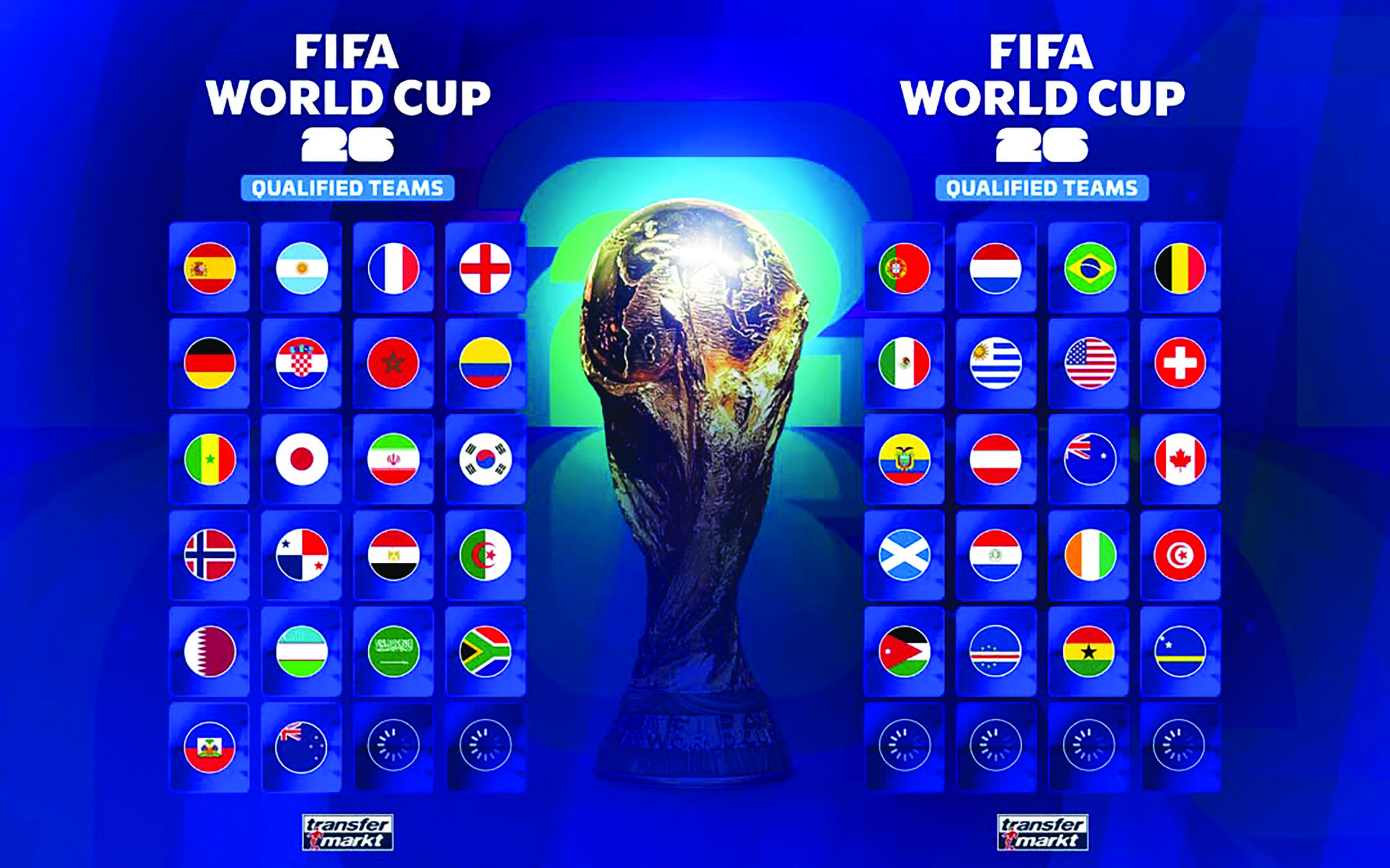 μουντιαλ 2026, παγκοσμιο κυπελλο 2026, μουντιάλ